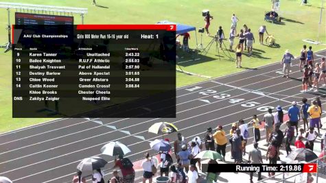 Youth Girls' 800m, Semi-Finals 2 - Age 15-16