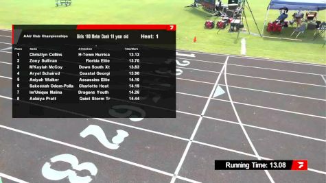 Youth Boys' 100m, Finals 1 - Age 10