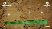 Route Preview: 2022 Saudi Tour Stage 2